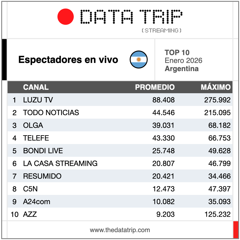 Data Trip tweet media
