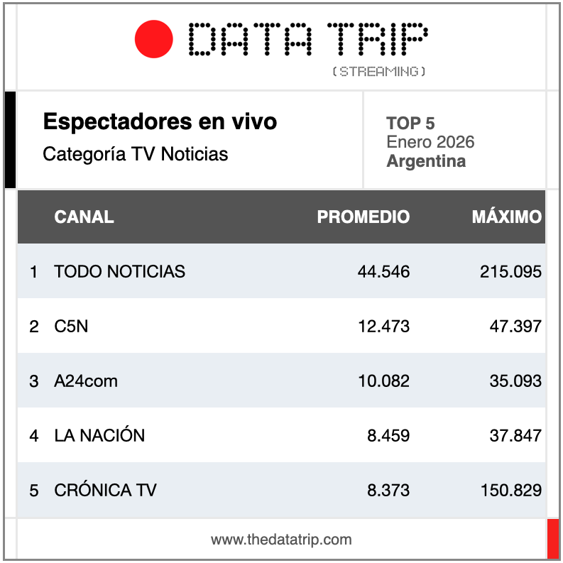 Data Trip tweet media