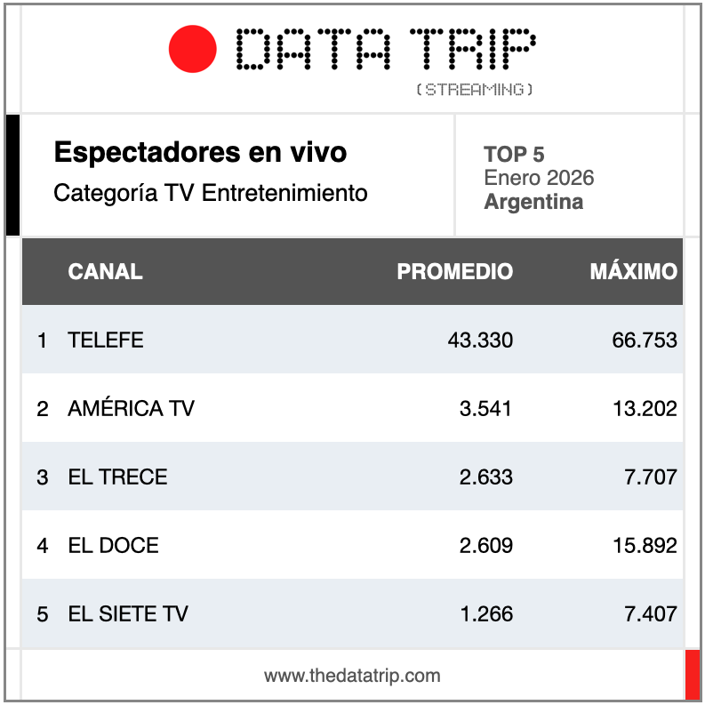 Data Trip tweet media