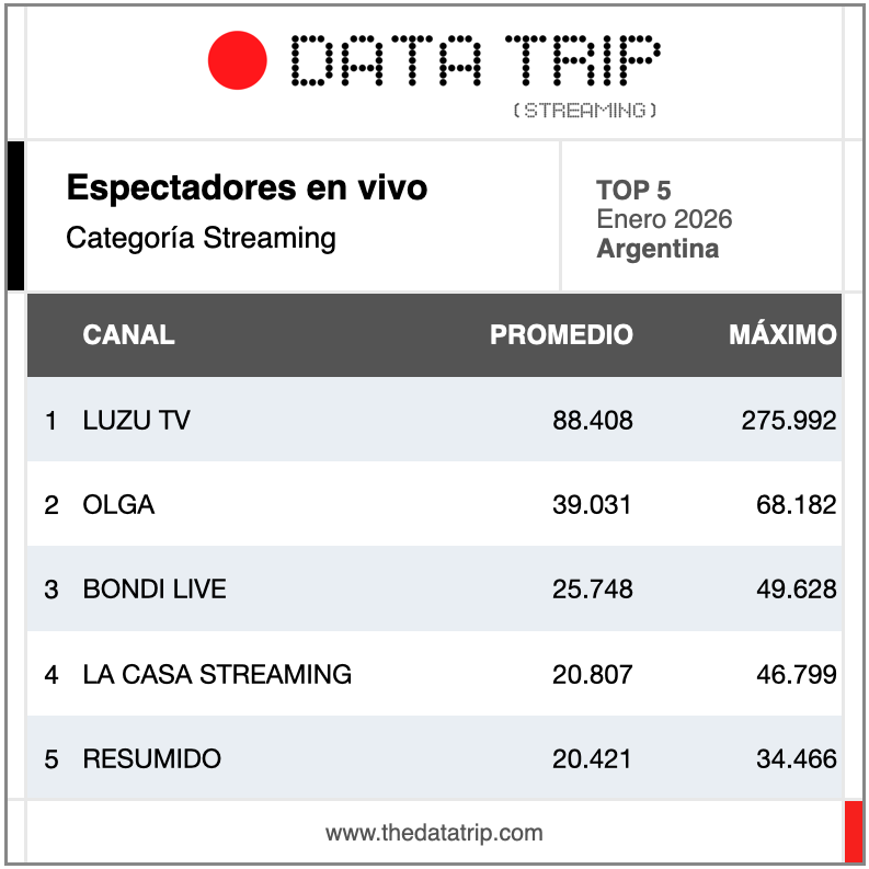 Data Trip tweet media