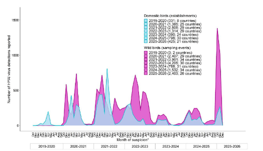 MRC-Uni of Glasgow Centre for Virus Research tweet media