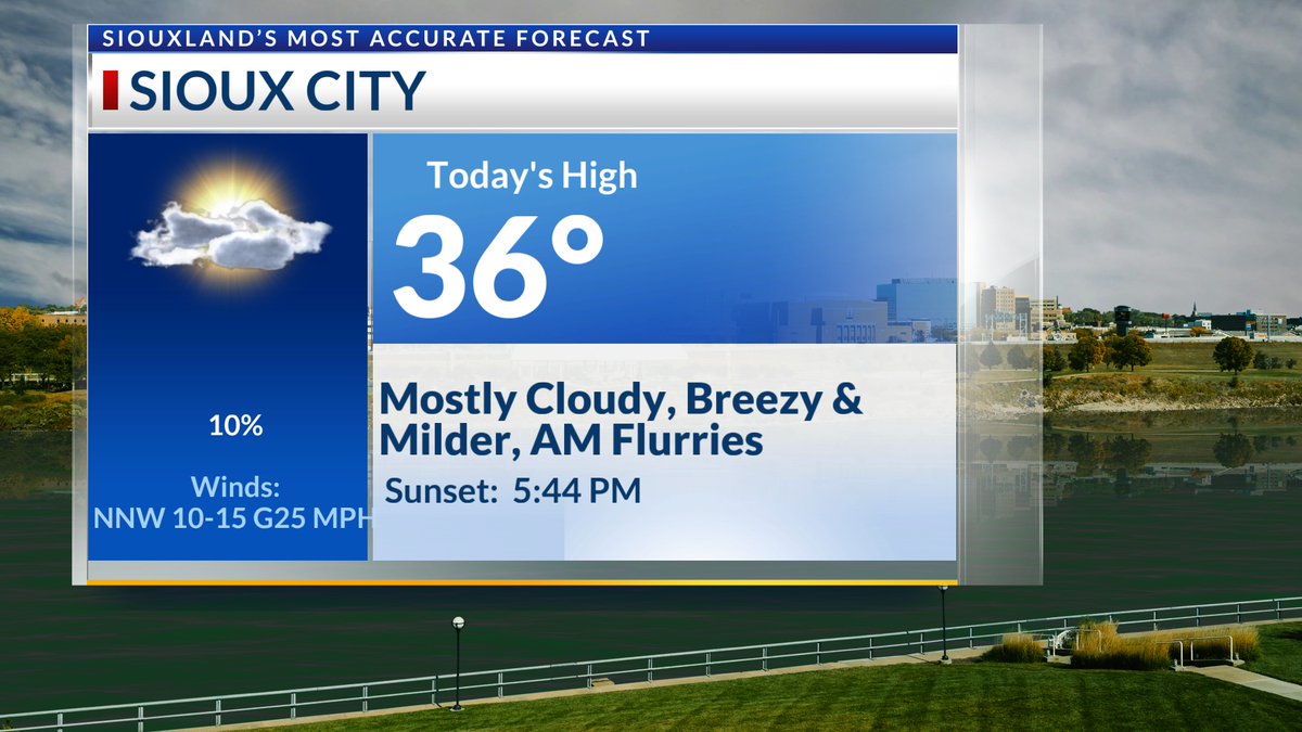 Chilly start to the day, but looking slightly milder for the afternoon with breezy &amp; cloudy conditions.