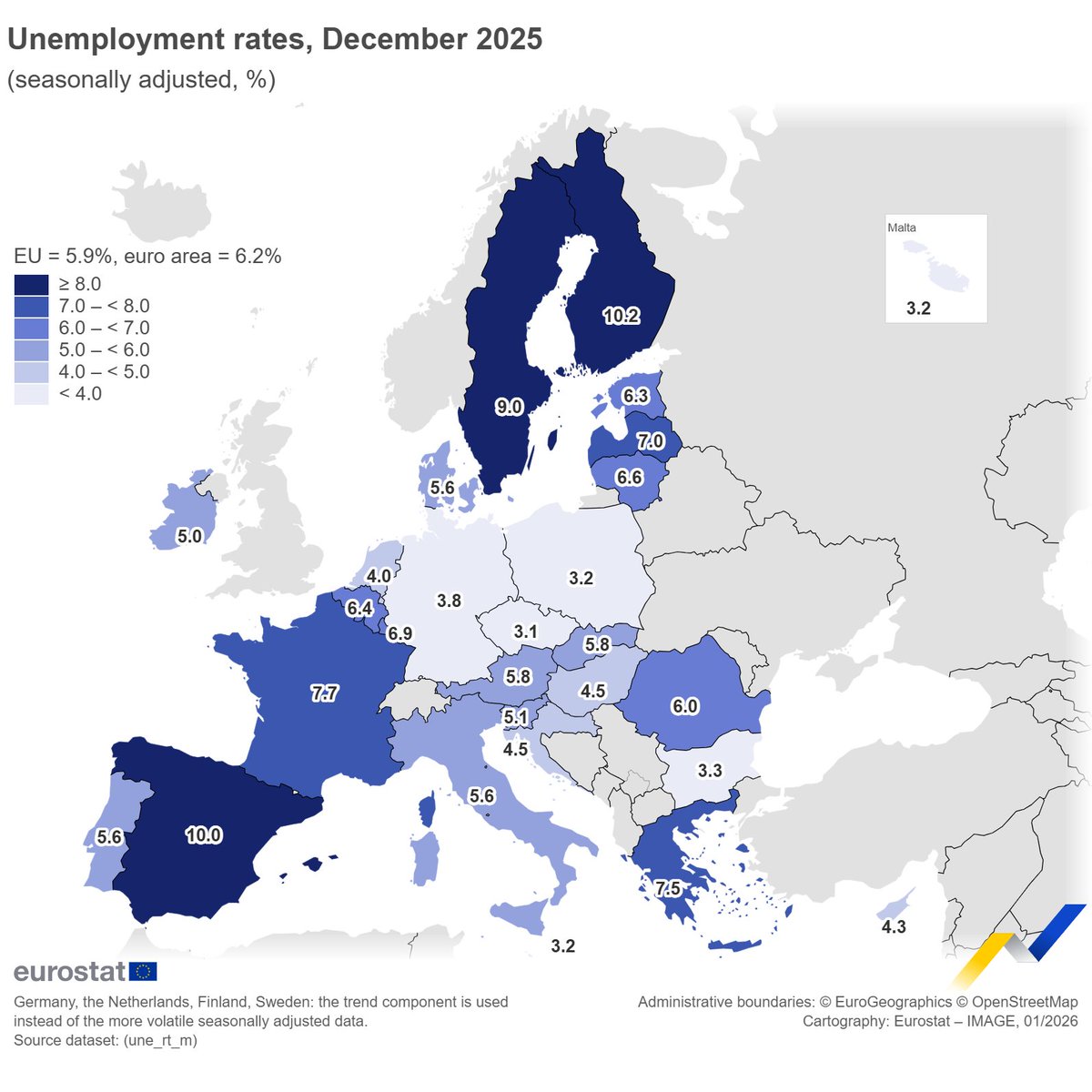 In December 2025, the euro area seasonally adjusted unemployment rate was 6.2%, down from 6.3% in November 2025. 💼 📉

🔹The EU unemployment rate was 5.9% in December 2025, stable compared with November 2025. 

Find out more 👉 link.europa.eu/7Cb9wq