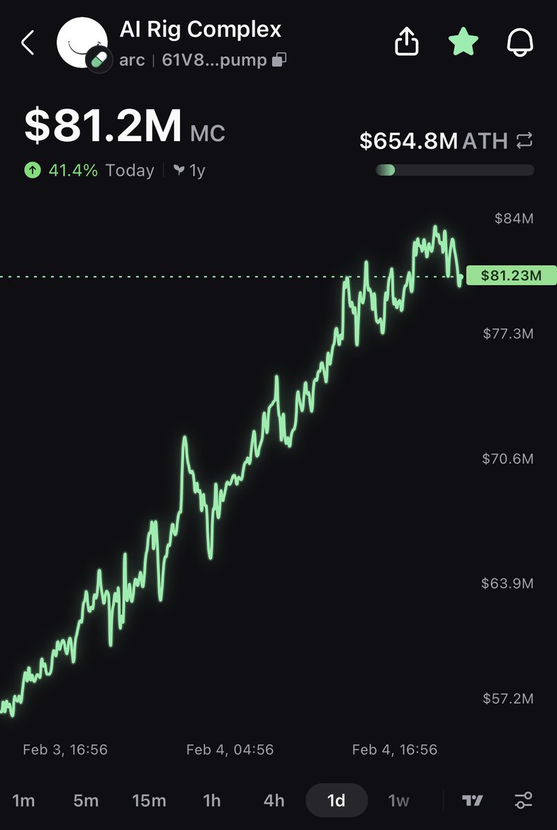 Pump.fun Ecosystem tweet media
