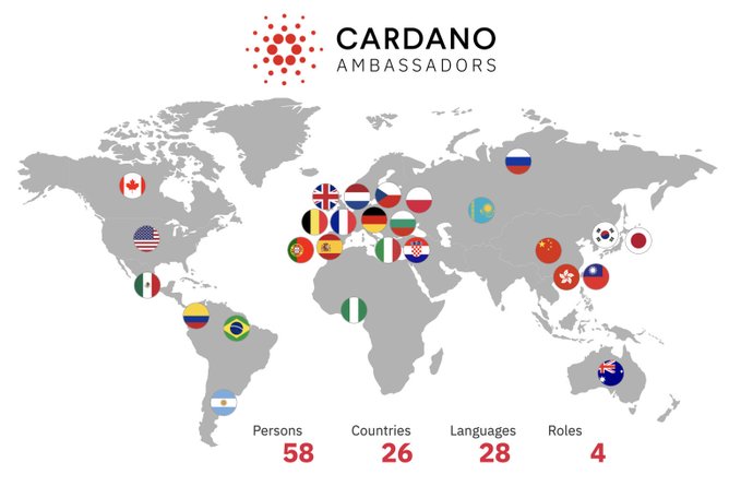 MinswapIntern's tweet image. Cardano is one of the most globally distributed ecosystems in crypto.

Active across 26 countries
Supporting 28 languages
United on one network