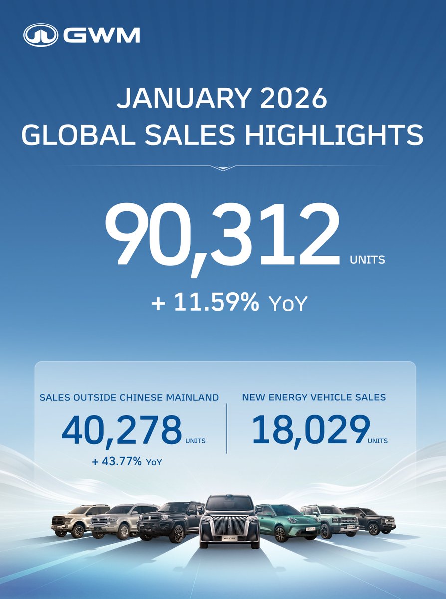 GWM Global tweet media