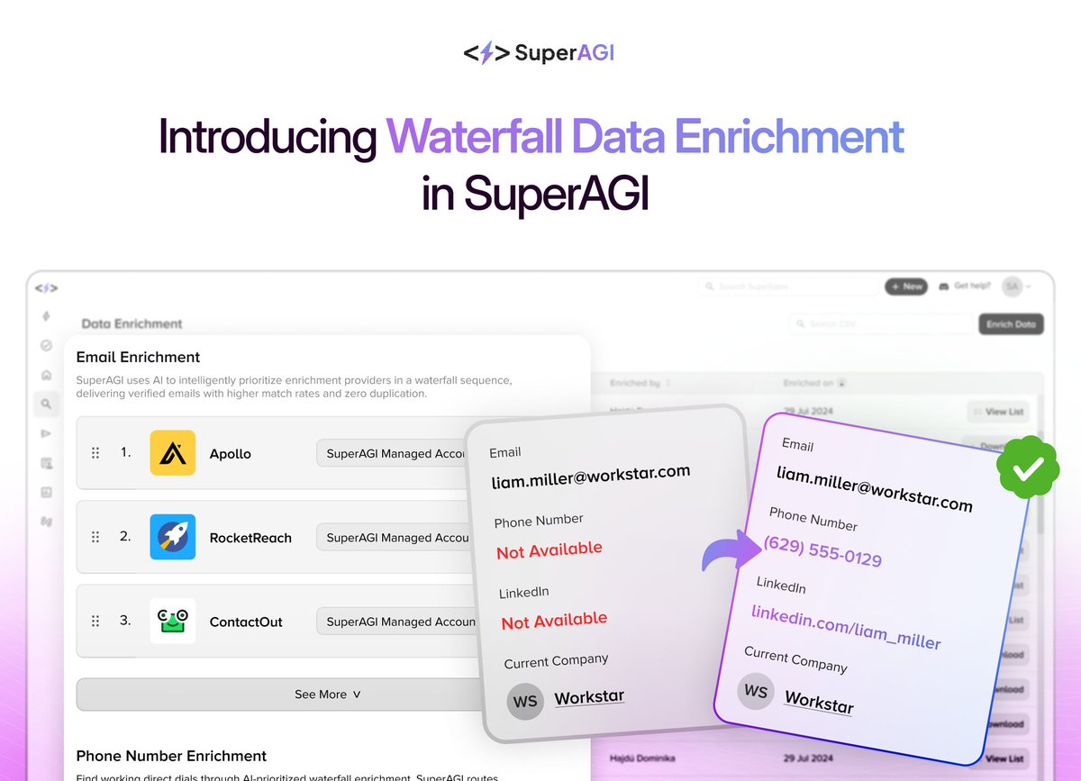 SuperAGI tweet media