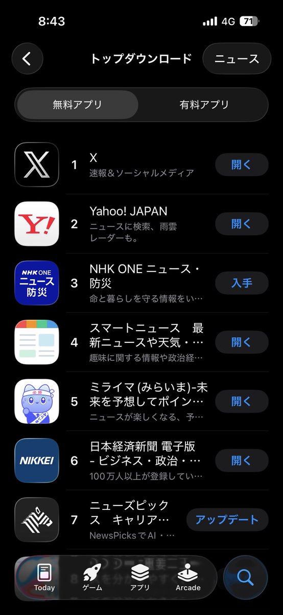 うおーーーー！！日経超えた！！
