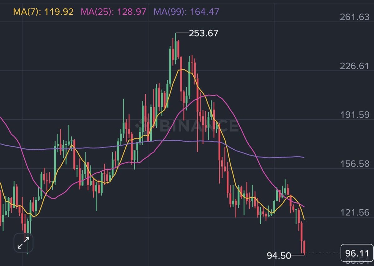 SolanaFloor tweet media