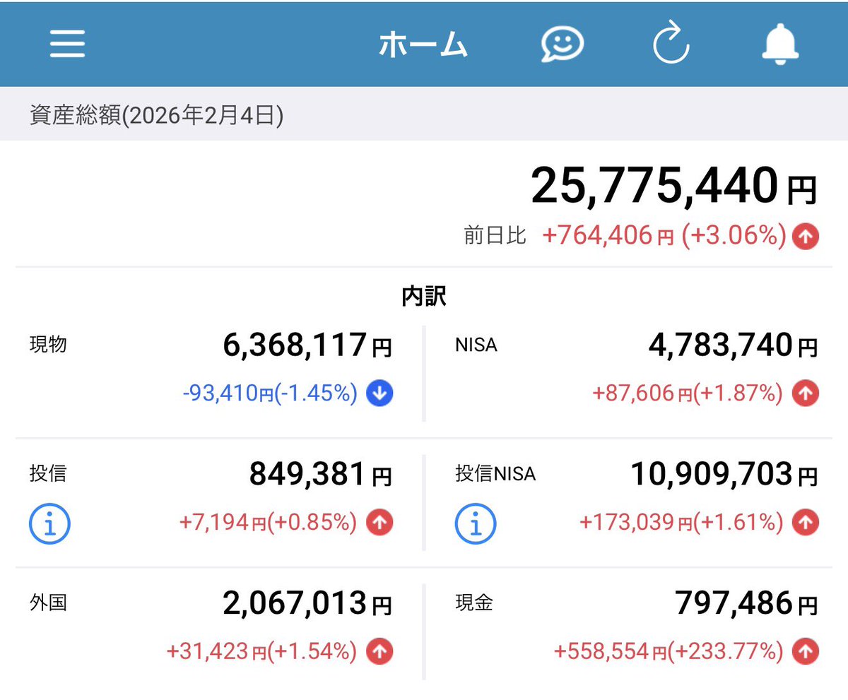 マネアカ (@ZEu6ePNJGeqGhMS) / Posts / X