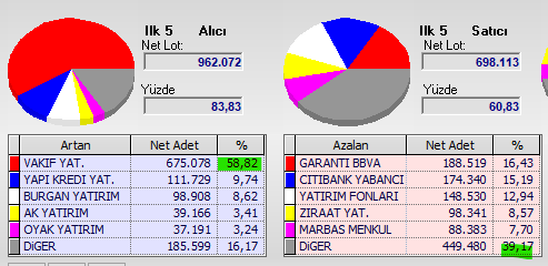 Necmi0405's tweet image. Hisse primli değil, lot sayısı da çok değil.
Sizce iş yapar mı?