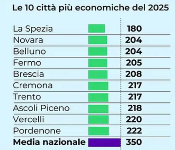 pierluigi peracchini tweet media