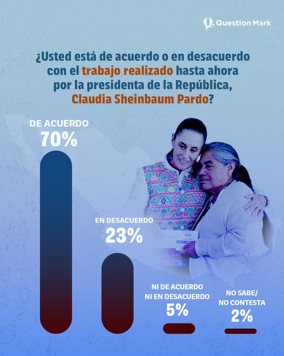 Question Mark tweet media