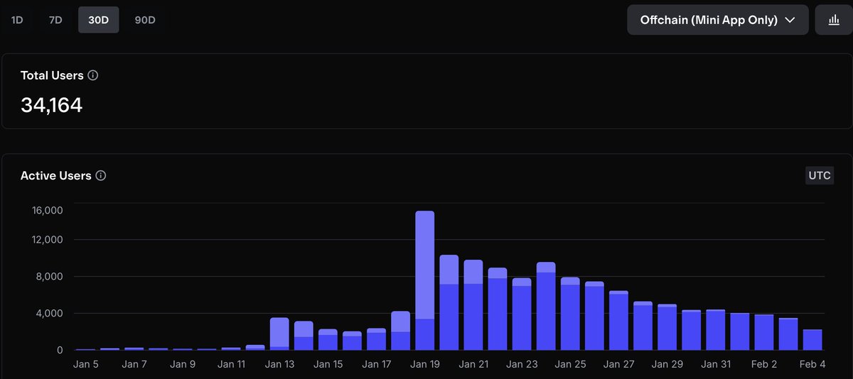 I decided to support BaseApp creators, apps, and other projects building on @Base.

In just one month, Arbase GM reached over 34K players, and I realized I want to help everyone who contributes to the ecosystem in any way. At first, I added tasks for everyone who posted about my