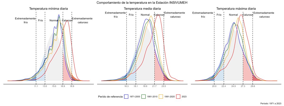 walterdry's tweet photo. El análisis 1940–2026 muestra una tendencia creciente significativa (~0.4 °C por década) y una ruptura alrededor de 1980, consistente con el calentamiento global. Episodios fríos ocurren, pero la señal dominante es de calentamiento sostenido. https://t.co/p7zWoAPdrC