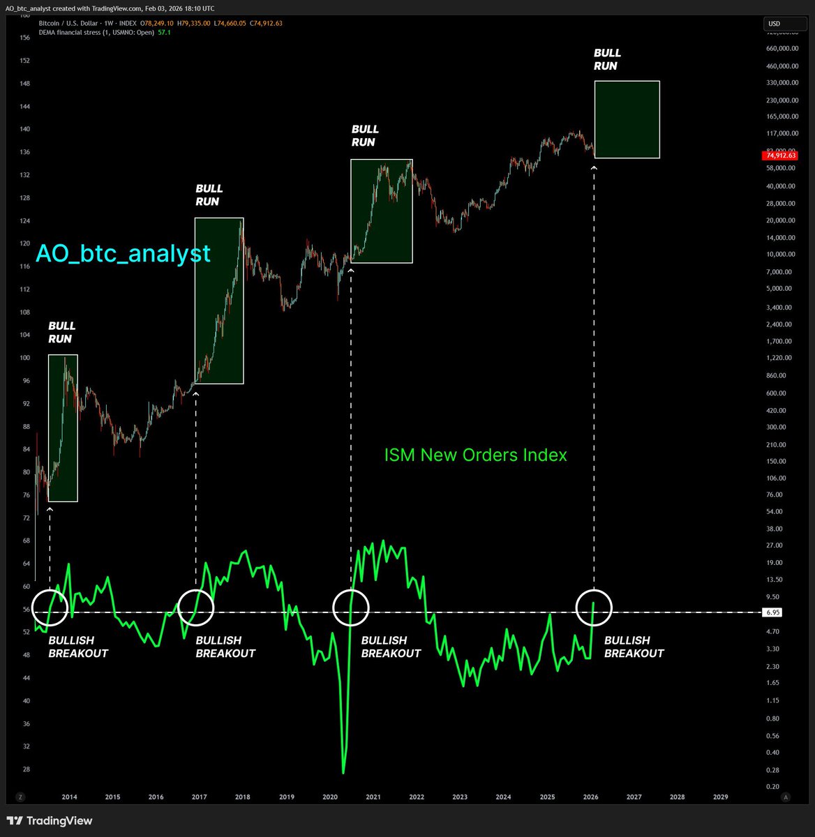 Farid 🔺(✌️) tweet media