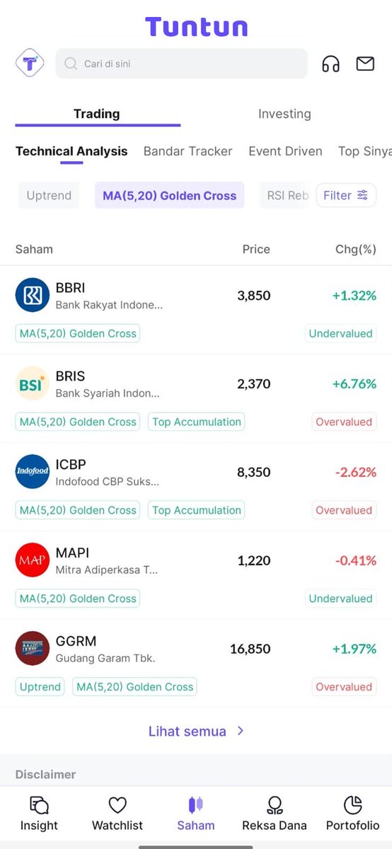 Sahamfess 📈 tweet media