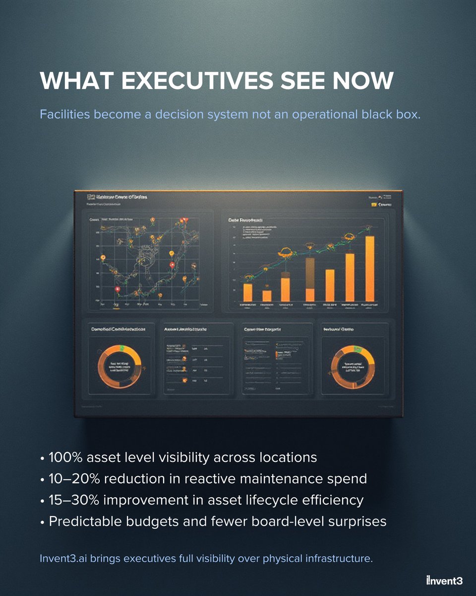 invent3ai's tweet photo. What’s invisible still impacts the balance sheet.

Facilities consume capital, accumulate risk, and influence performance whether leadership sees it or not.

https://t.co/lk3cQvVOUZ brings executive visibility where it matters most.

Where strategy meets execution.

#facility https://t.co/dmZI2qGVDg