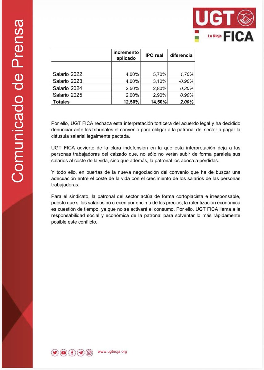 UGT FICA La Rioja tweet media