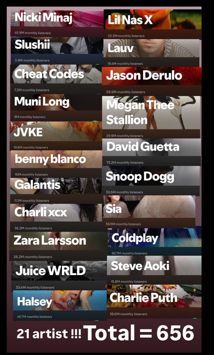 iblamewolfy's tweet image. All this collab and zero hits i would be mad too😂