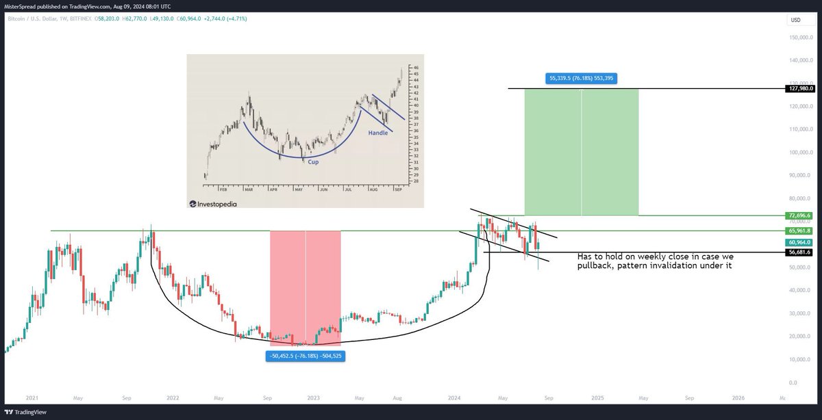MisterSpread tweet media
