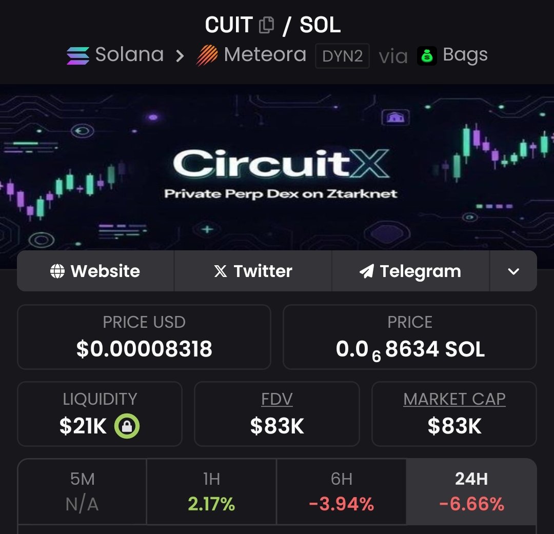 Crypto Gem💎 Signals tweet media