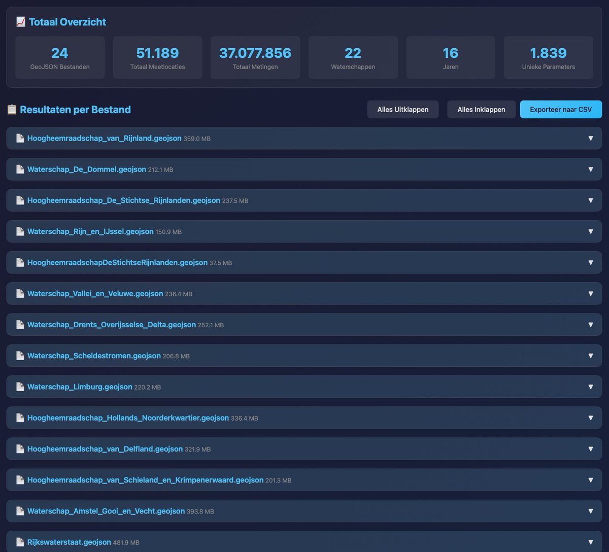 ir. Wouter de Heij tweet media