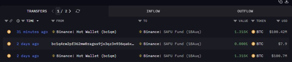Crypto Emdarks 📈🚀 tweet media