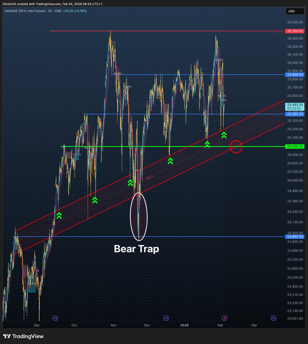 Olivier Ð Ma𝕏imus tweet media