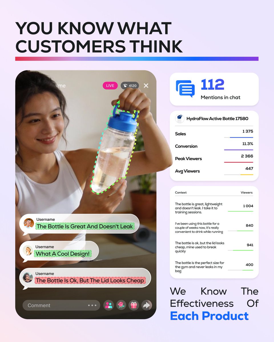entyx_io's tweet photo. You don’t just see what sells — you know what customers think.
Entyx analyzes live reactions: comments, questions, sentiment — and connects them to sales and conversion.

Understand why products convert, what builds trust, and what hurts performance.
Every comment becomes a signal for better products and stronger live streams.

👉 Contact us at sales@entyx.io to learn how Entyx helps turn customer feedback into real business decisions.