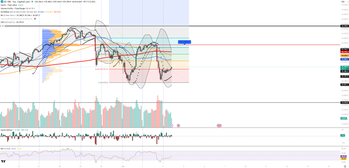 forexsinyalmrkz tweet picture