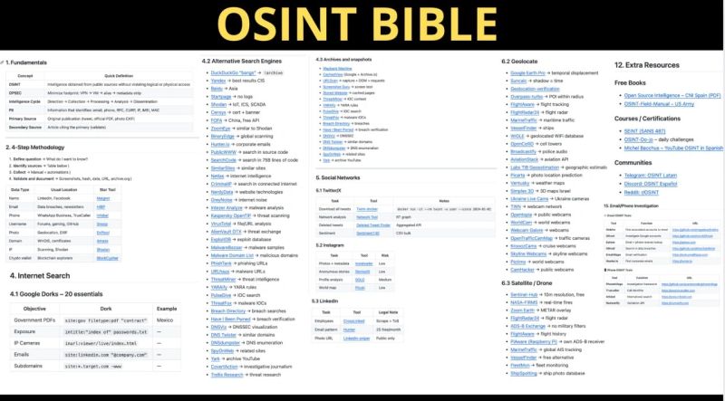 OSINT BIBLE

Social Networks

Geoint &amp; Images

Domain/IP/DNS

Deep &amp; Dark Web

Automation (Python)

Report Templates

Al Intelligence

Facial Recognition

and more.
#osintbible 
#CyberSecurity