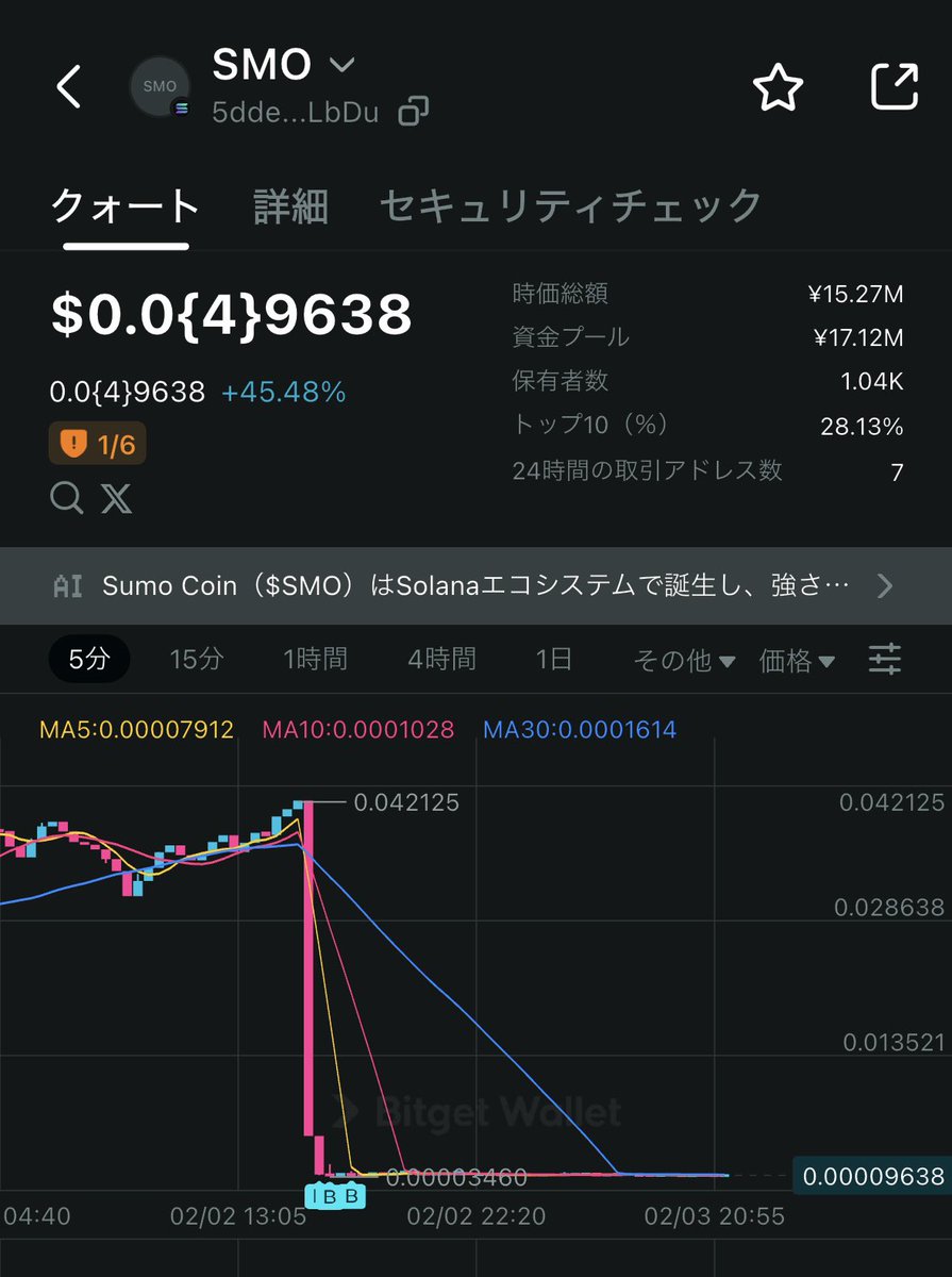 nyan1_2_3_5's tweet image. デビュー戦前の稽古中に
高所から落下し、危篤状態の #SMO🥺

魔改造による蘇生処置で
サイボーグ力士として復活し、
デビューする予定です。

#現状を整理してみた
#SMO
#Sumocoin