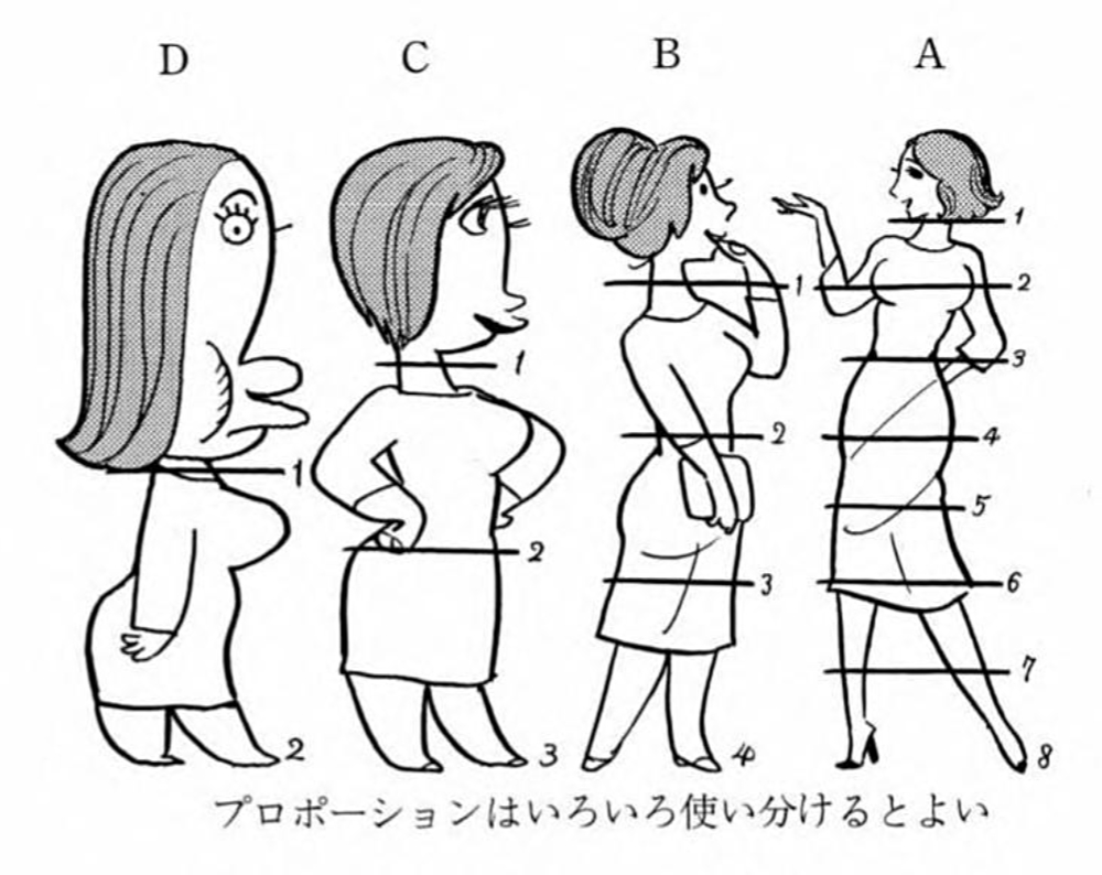 bckomix's tweet photo. From Osamu Tezuka’s guide to drawing comics.
Using different proportions depending on character type, mood, genre, or purpose. https://t.co/d3BxehYeHO