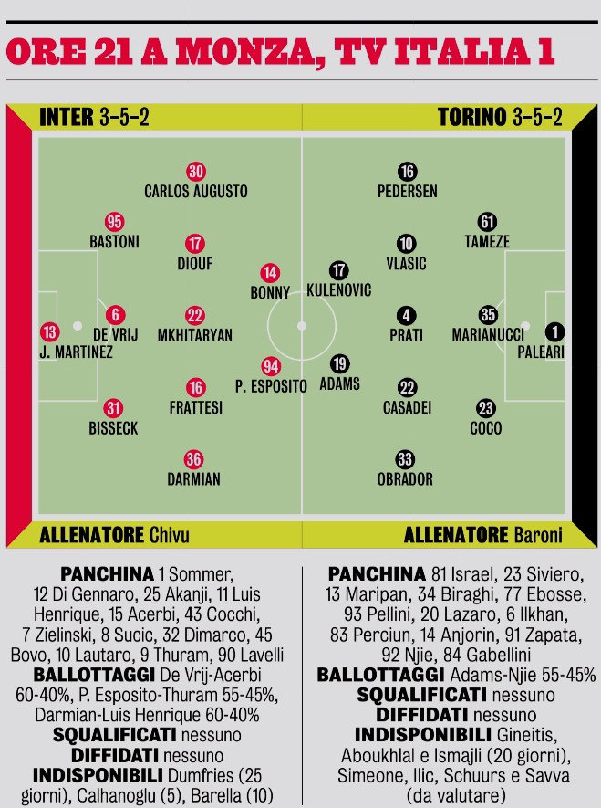 it_inter's tweet photo. Probabile formazione, ampio turnover: #Esposito e #Bonny in attacco, #Darmian a destra, #Mkhitaryan in regia, #Diouf e #Frattesi ai suoi lati. In porta spazio a #Martinez #InterMonza https://t.co/8rc7G4rrAU