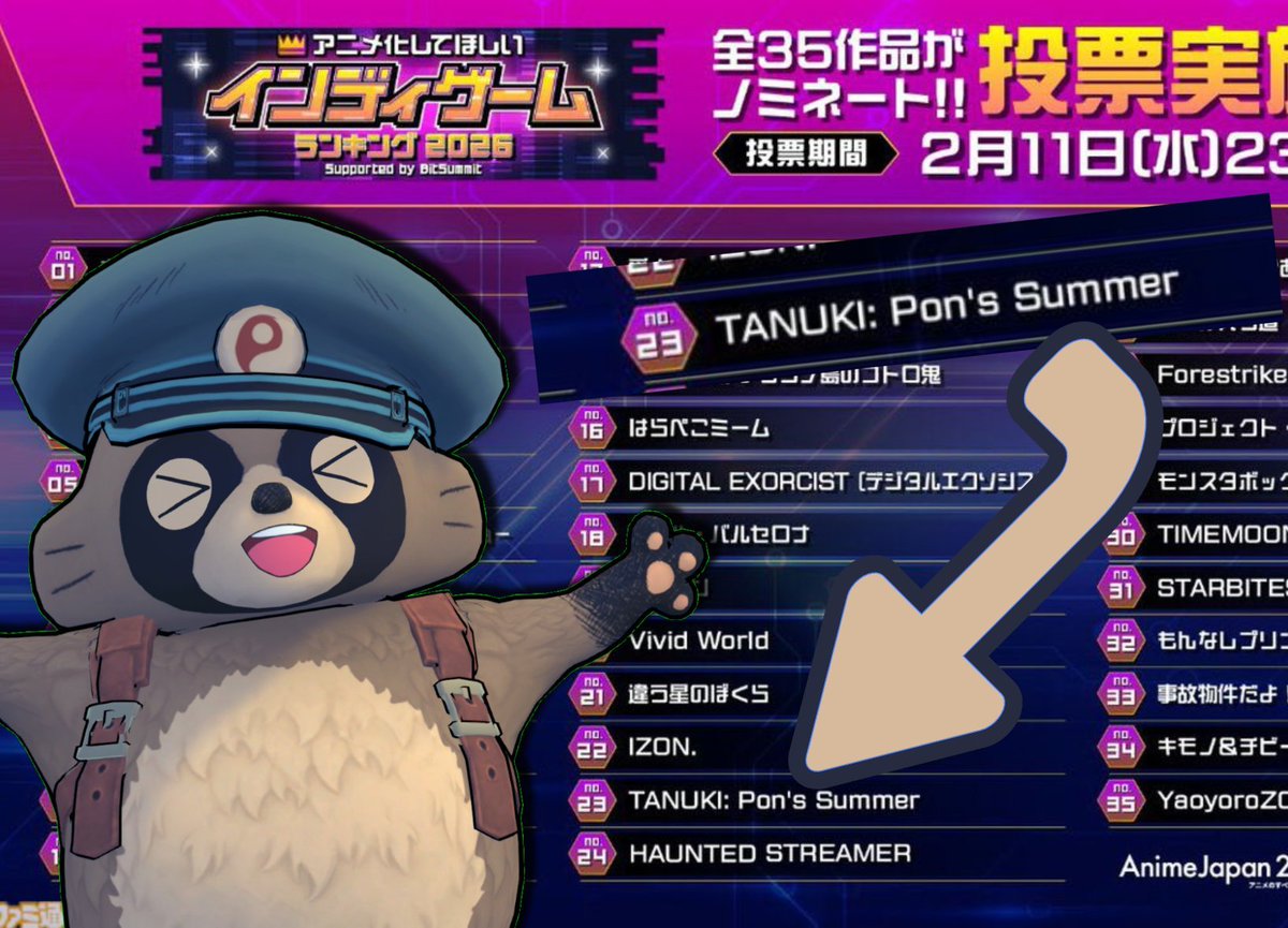 「アニメ化してほしいインディゲームランキング」
Web投票開催中！

投票締め切りまであと1週間！

「TANUKI: Pon's Summer」はNo.23です！
ぜひぜひ投票をお願いします🦝

🗳️投票はこちらから！🗳️
anime-japan.jp/activities/ajg…