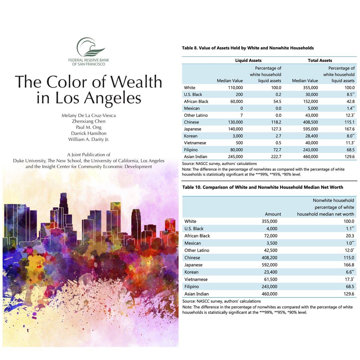 PerfectUrPurpos's tweet image. 🤔

#LosAngeles #Homelessness