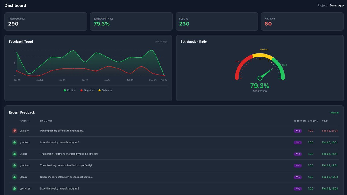 Feedback Pulse tweet media