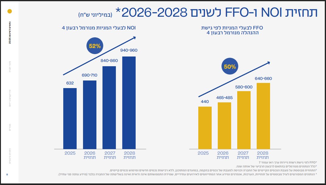 יניב רחימי 🇮🇱 Yaniv Rahimi tweet media