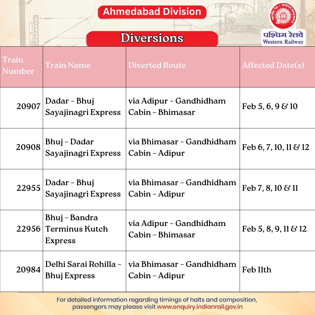 drmadiwr's tweet photo. Passenger Advisory | Ahmedabad Division, Western Railway
Due to commissioning work for the Gandhidham Cabin–Adipur quadrupling project on the Gandhidham–Bhuj section, some trains will be cancelled, partially cancelled, or diverted from 4 to 13 February 2026.
This essential upgrade will enhance line capacity, safety, and punctuality.
👉 Passengers are advised to check train status before travel: https://t.co/Z9E7BTcWXg

#IndianRailways
#ADIUpdates

@RailMinIndia
@WesternRly
@infoahdgog
@InfoGujarat @PIBAhmedabad
