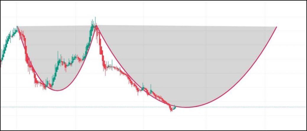 Oumarbs's tweet image. #tera yeni arzlarda işlem açıyor, diğer hisselerden çıkarttığı paralar ile bu hisselere giriş yapıyor #marmr #dofrb #cante #zergy, çıkan paralar takası %93 toplu olan hisseye girecek bu kağıdı bilmeyenler beni takip et beğeni rt ve yorum bırak dm kutularınıza tek tek yazıyorum ✍️