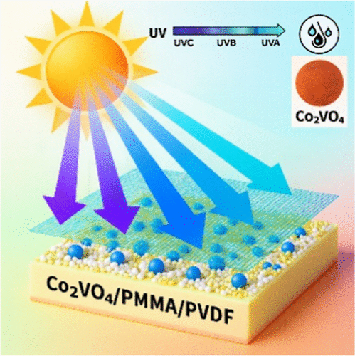 Ultralow-Loading Co2VO4 Nanoparticles Embedded in PMMA/PVDF Nanocomposite Membranes for Comprehensive Ultraviolet and Blue Light Attenuation | ACS Omega pubs.acs.org/doi/10.1021/ac…