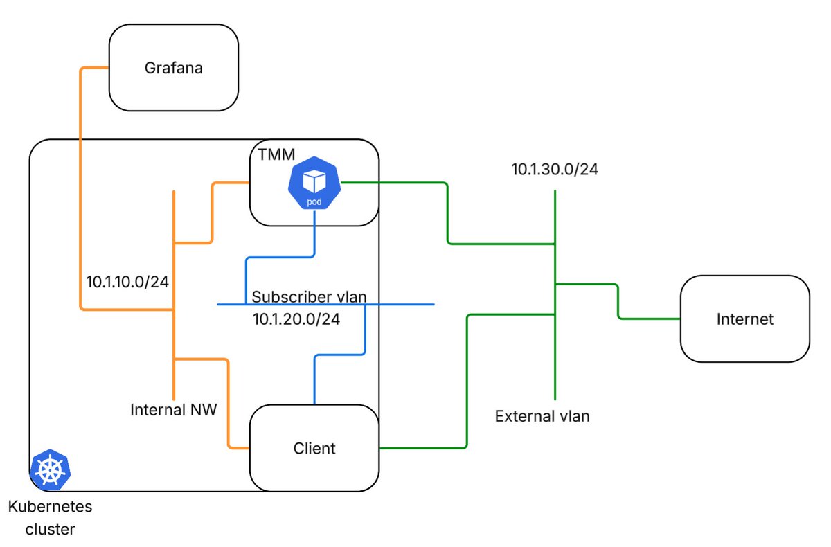 F5 DevCentral Community tweet media