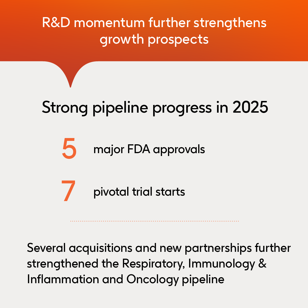 GSK's tweet photo. Explore the key highlights from our Q4 and full year 2025 results announcement ⤵️ 

More information for media and investors: https://t.co/LNG81hA3xg  $GSK