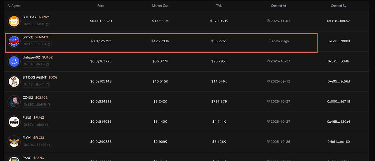 从发推的时间看，这个应该是第一个。
0xc69fe3c9e4ecb9f4c01bdcc4377f00fefde0b204
 $unimolt