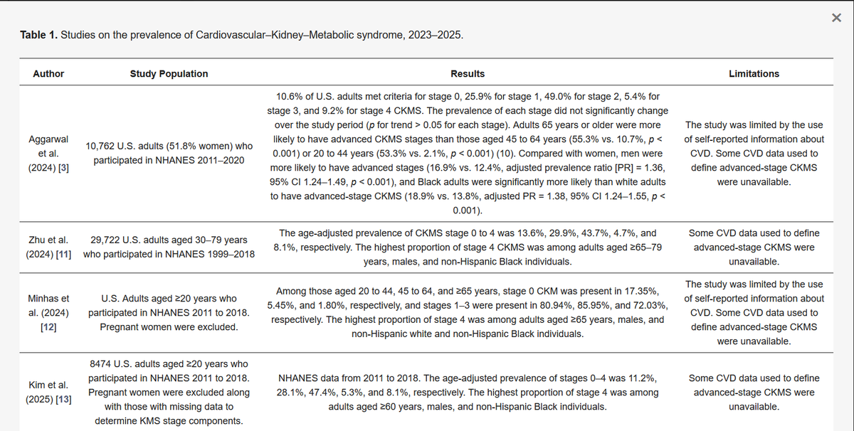 Cardiovascular Medicine tweet media