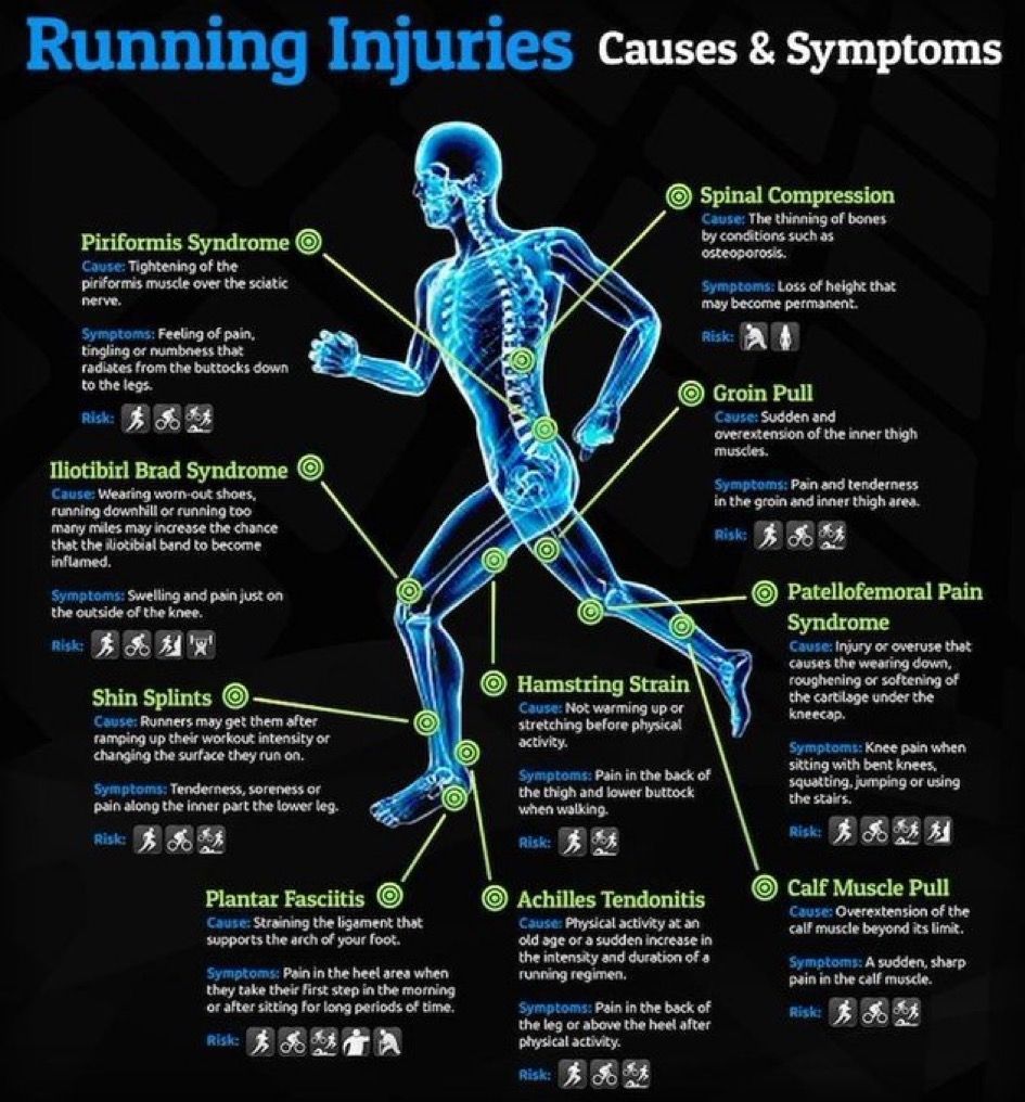 Seary Physiotherapy tweet media