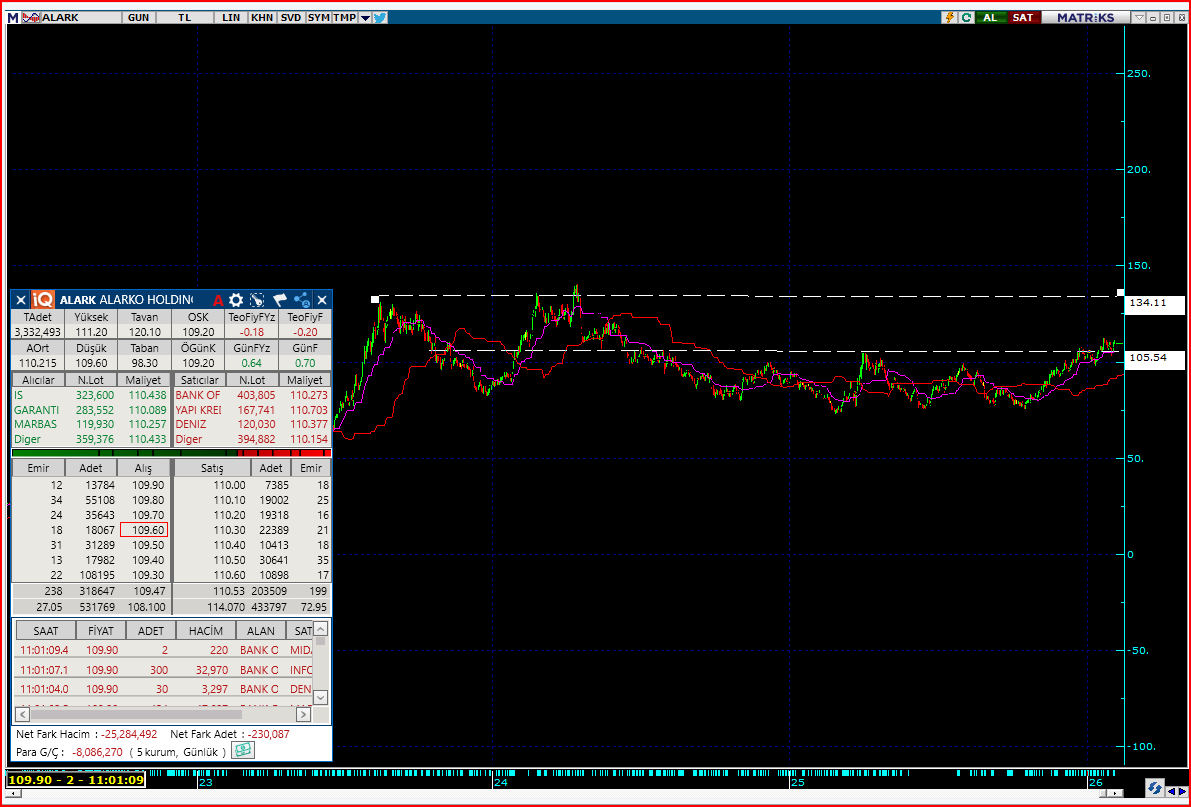 karagoz4444's tweet image. #alark 105 üzerinde kaldıkça