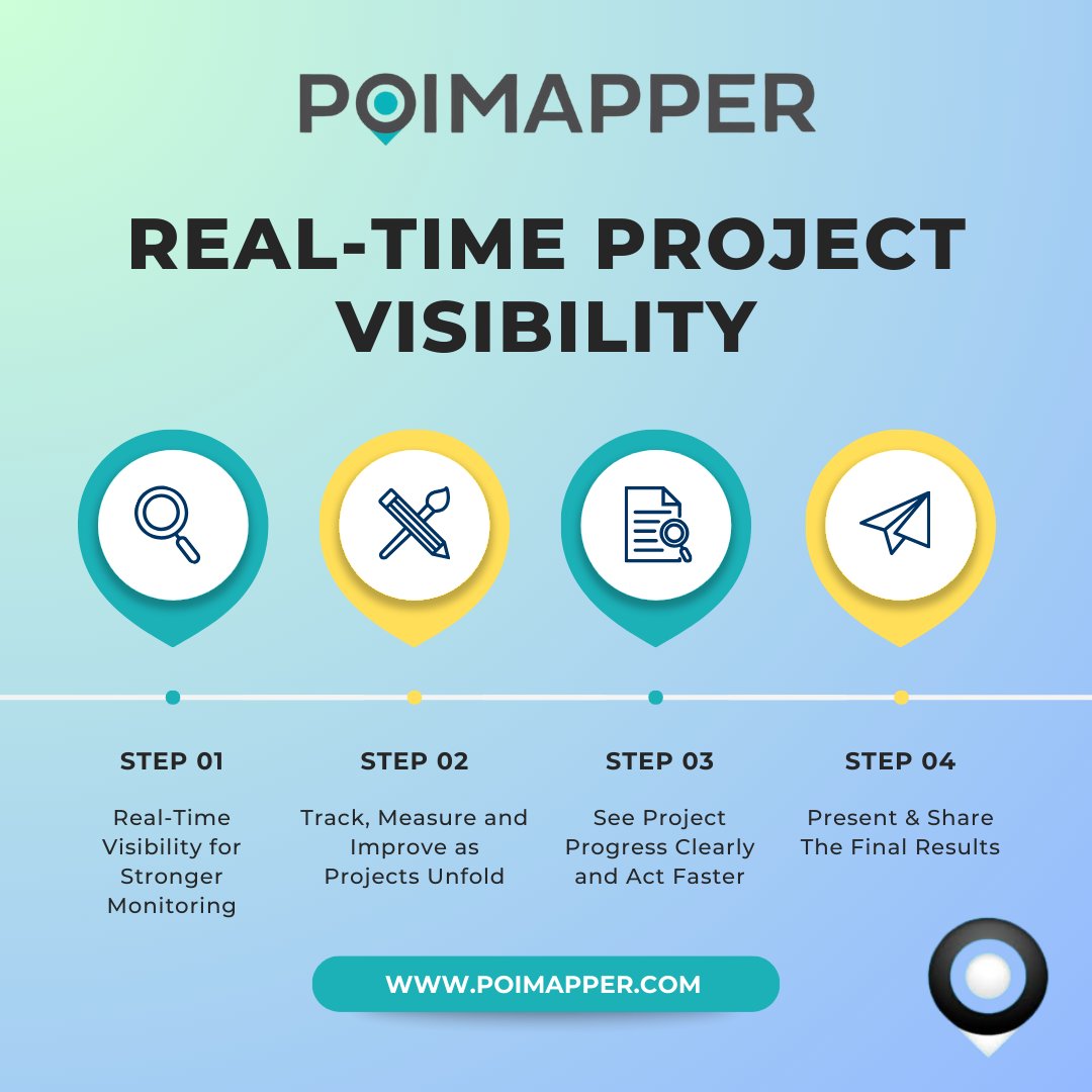 poimapper's tweet photo. See your projects clearly in real time.
Poimapper helps you track progress, capture accurate field data and turn insights into action faster. From monitoring to reporting, everything stays connected.
Book a free demo!
#Poimapper #RealTimeData #ProjectVisibility #FieldData #MEL https://t.co/DNNNTZcF6S