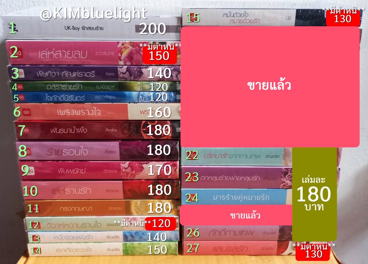 KIMbluelight's tweet photo. ! พร้อมส่ง !
📍ส่งฟรี
**ดูสภาพเพิ่มเติมได้ในรีพลาย**
#นิยายมือสอง #นิยายแจ่มใสมือ2 #นิยายแจ่มใส #นิยาย #แจ่มใสมือ2 https://t.co/Gn20ZRgP93